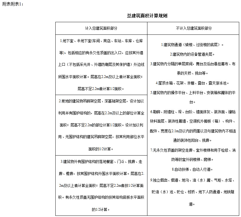 黑龙江省容积率计算规则(试行) 2017年