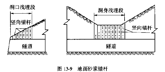 锚杆长度一般为地面至隧道拱部外缘线之间的距离,如图13—10.