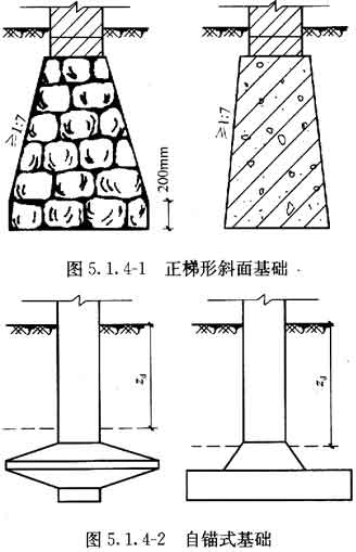 建筑地基基础设计规范_地基承载力概念的理解与应用