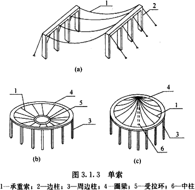 索结构技术规程附条文说明jgj2572012