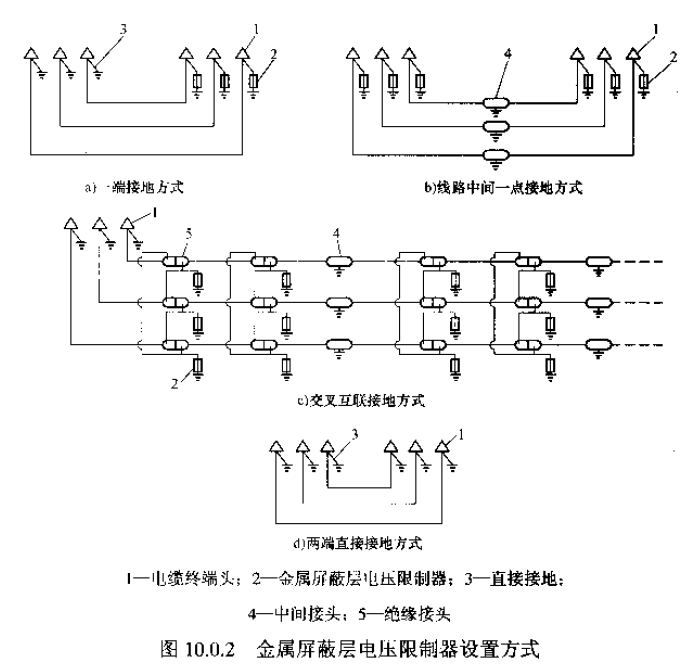 电力电缆线路施工工艺流程图