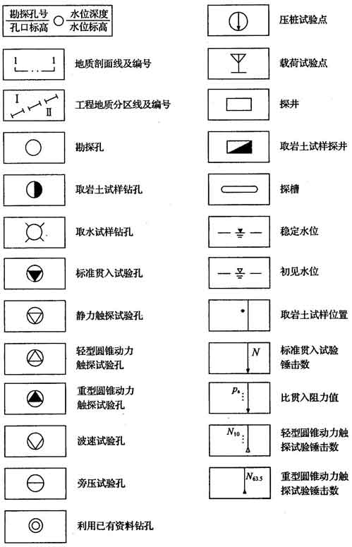 0.3-2 其他图例(二)