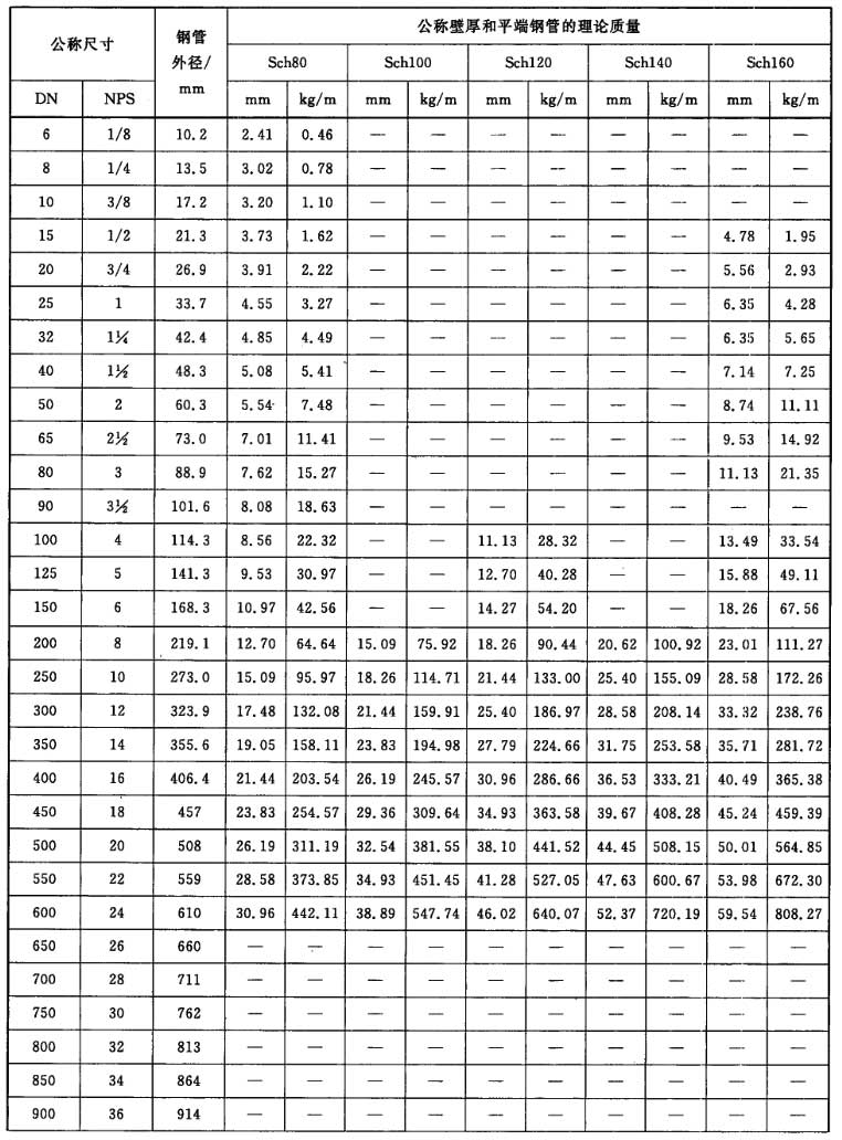 管道工程用无缝及焊接钢管尺寸选用规定 gb/t28708-2012