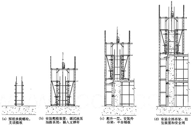 液压爬升模板工程技术规程 [附条文说明] jgj195-2010