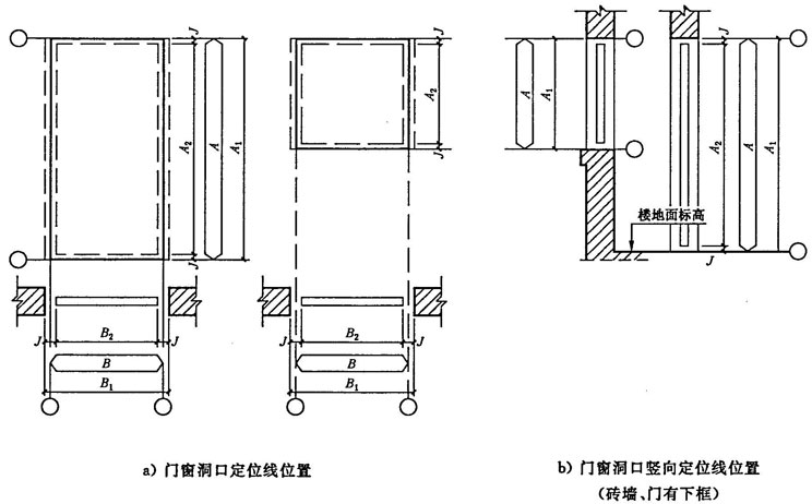 建筑门窗洞口尺寸系列 gb/t5824-2008