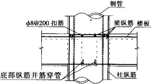2.3 梁纵筋布置方式