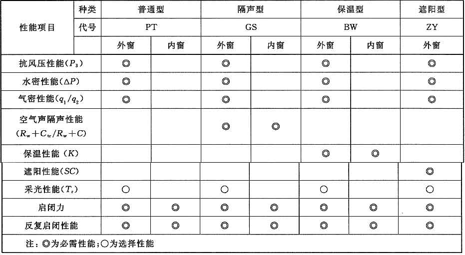 铝合金门窗 gb/t8478-2008