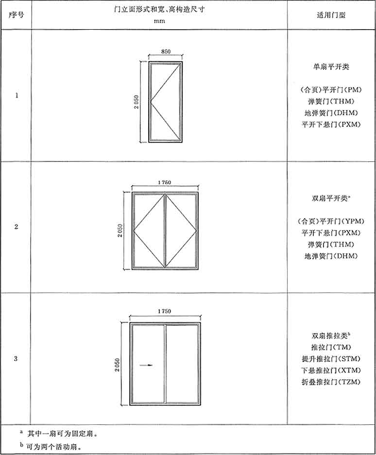 附录 b(资料性附录)  铝合金门窗型式检验典型试件立面形式及规格