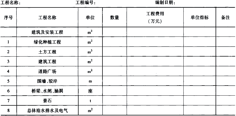 表13.1 园林和景观工程综合技术经济指标汇总表