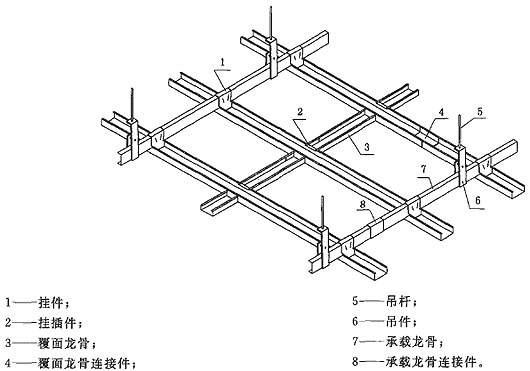 图2  u型,c型龙骨吊顶示意图
