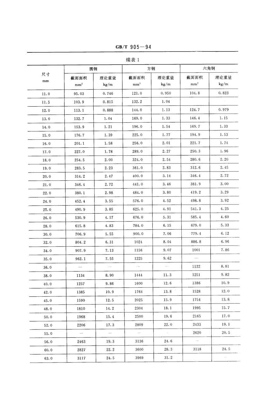 冷拉圆钢,方钢,六角钢尺寸,外形,重量及允许偏差 gb/t