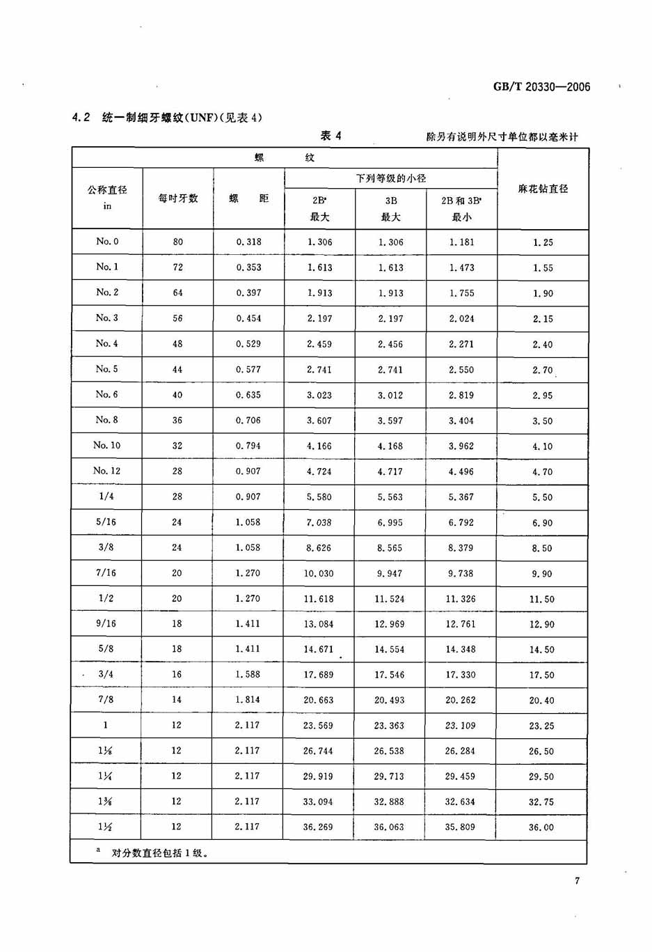 行业标准 机械设备 攻丝前钻孔用麻花钻直径 gb/t20330-2006  热门