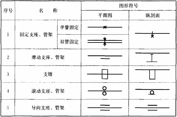 3.8  常用管道支座,管架和支吊架图形符号