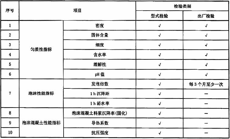 辽宁泡沫混凝土