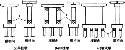 图14  梁式桥墩柱塑性铰区域