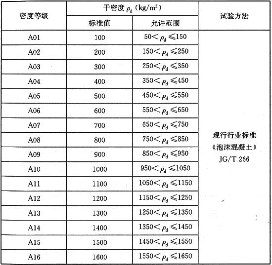 泡沫混凝土施工