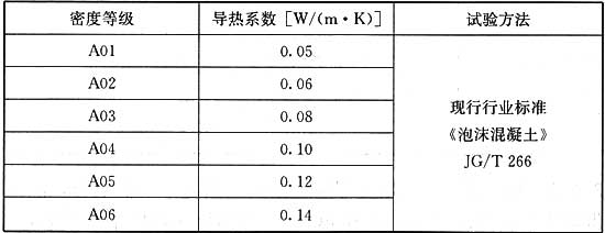 泡沫混凝土施工