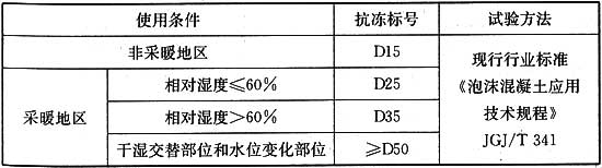 泡沫混凝土施工