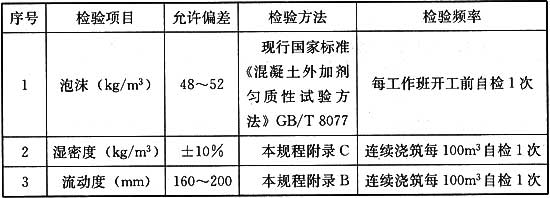 辽宁泡沫混凝土施工
