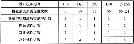 辽宁泡沫混凝土施工
