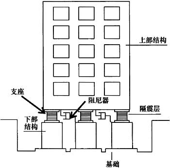 建筑隔震工程施工及验收规范 [附条文说明] jgj360-2015