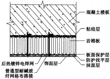 板底保温的构造做法应符合下列要求:         1  楼板结构层底面应涂