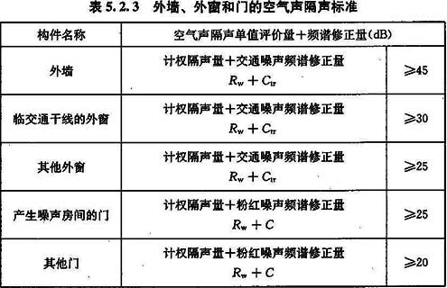 四川隔音材料