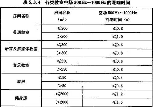 四川隔音材料