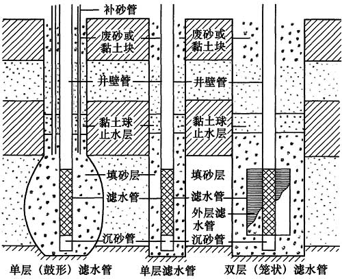 回灌井成井结构示意图