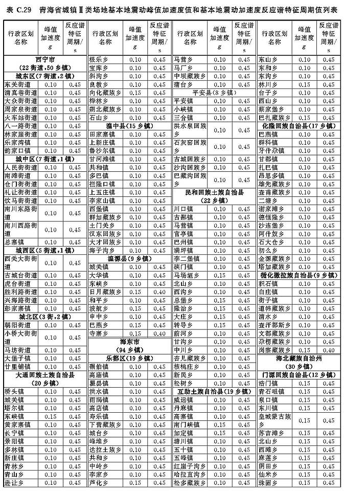 中国地震动参数区划图GB18306-2015 众星建筑资源
