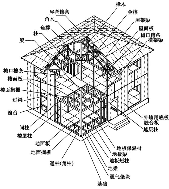 图13 木框架剪力墙结构的木构架示意