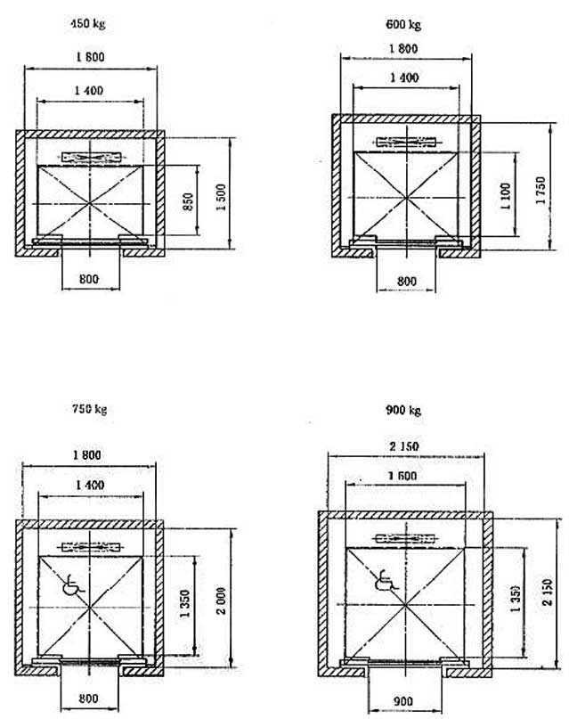 电梯及轿厢,井道,机房的型式与尺寸第1部分:Ⅰ