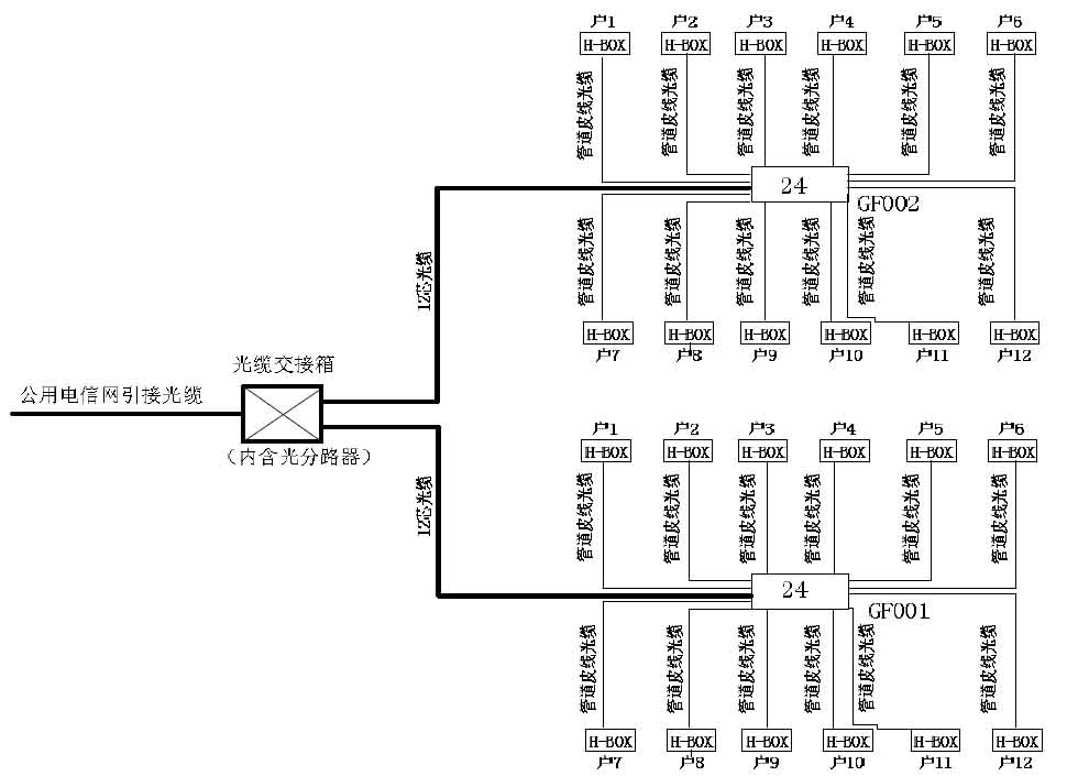 四川省住宅建筑通信配套光纤入户工程技术规范 [附条文说明] dbj51