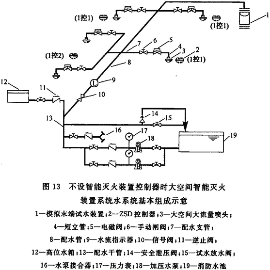 湖北消防喷淋系统生产工艺